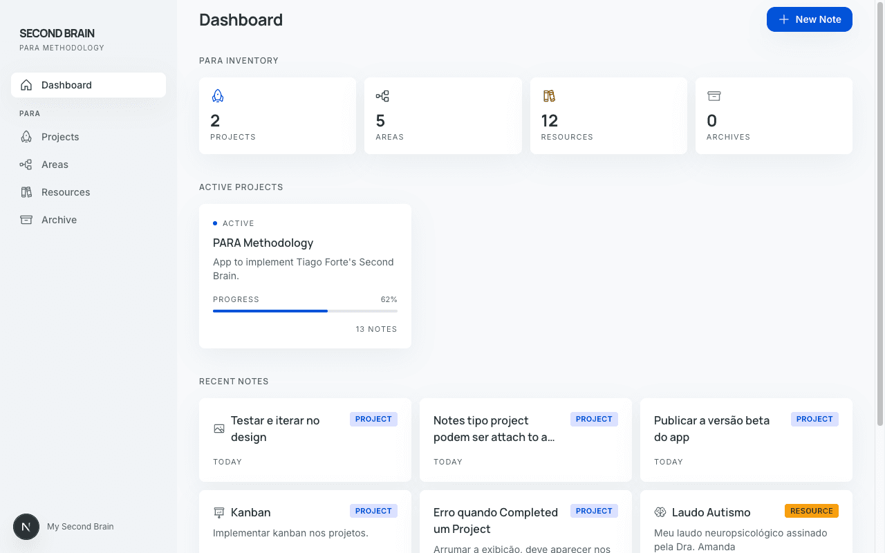 Second Brain dashboard