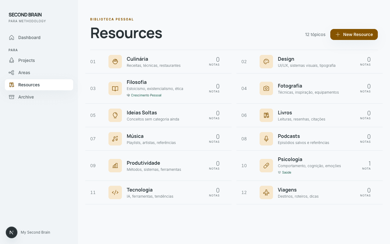 Resources